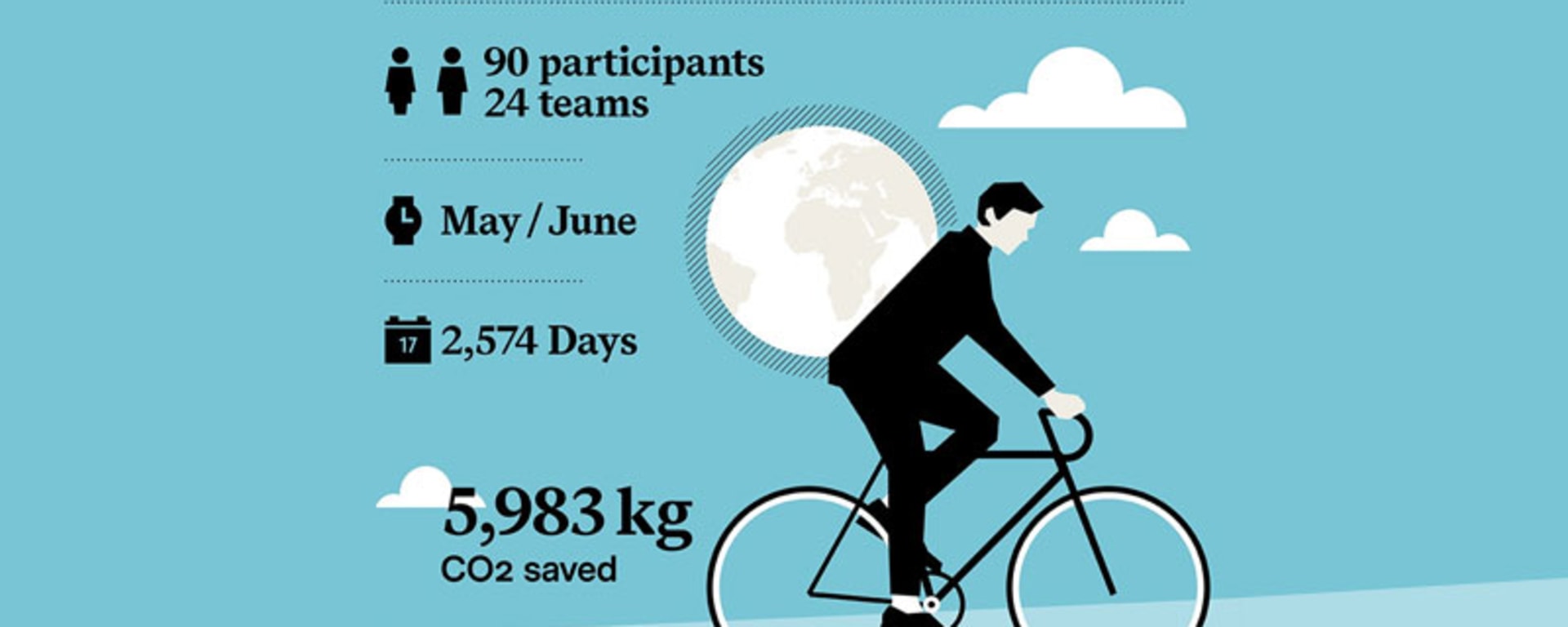 bike-to-work-2022-teaser_800x450px