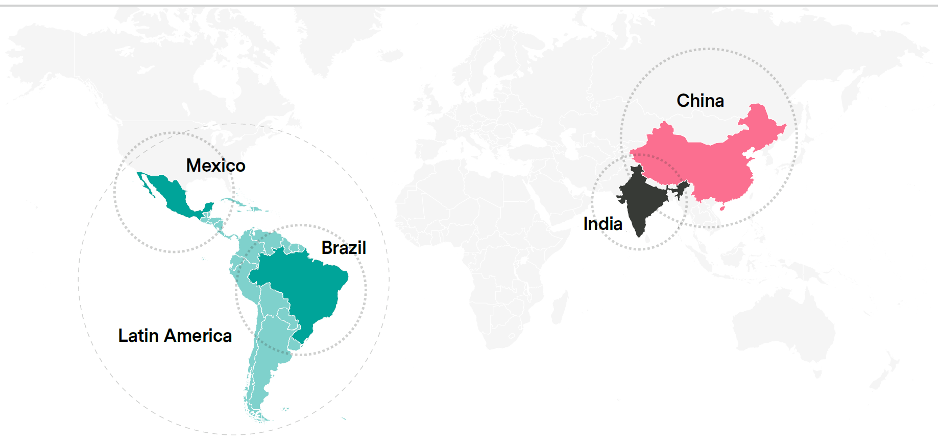Weltkarte mit hervorgehobenen Regionen: Lateinamerika in Grüntönen mit markierten Ländern Mexiko und Brasilien sowie Asien mit China in Rosa und Indien in Dunkelgrau. Gestrichelte Kreise heben die Regionen hervor.