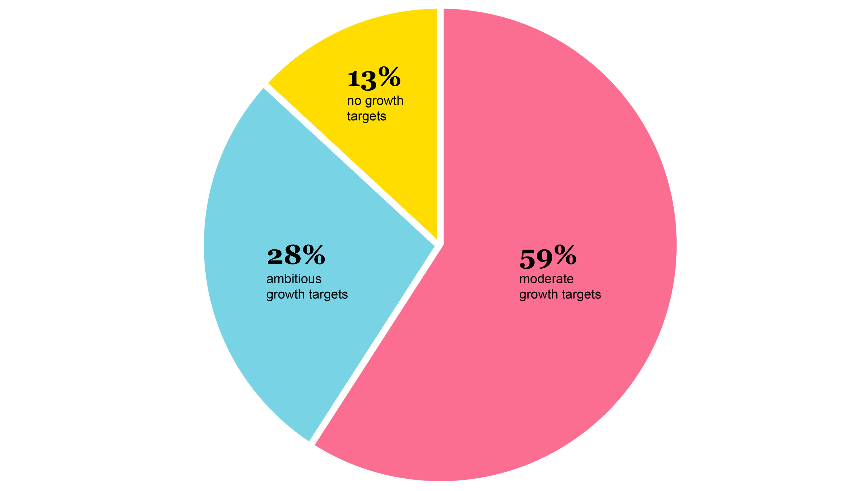 An image of a chart