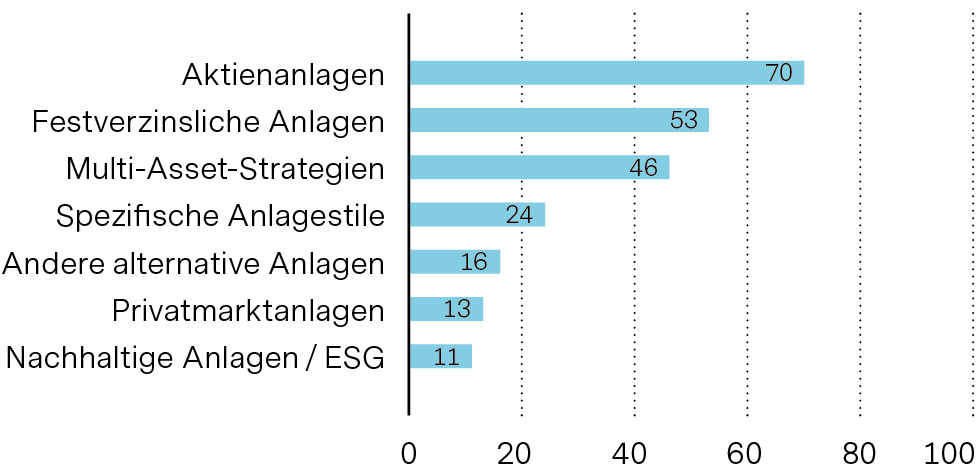 Bild einer Statistik
