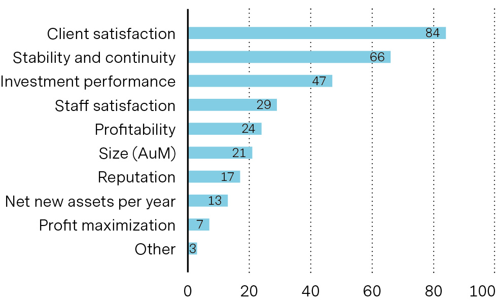 An image of a statistic