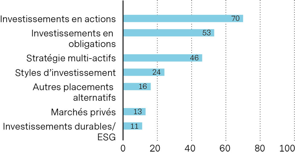 Un image d'une statistique